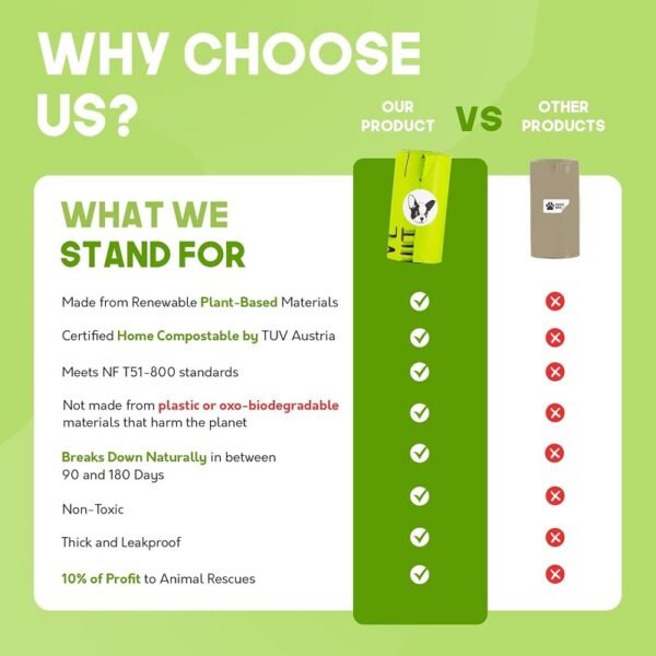 100% Certified Home Compostable Dog Waste Bags - Plant Based Compostable Manure Bags - 图片 5