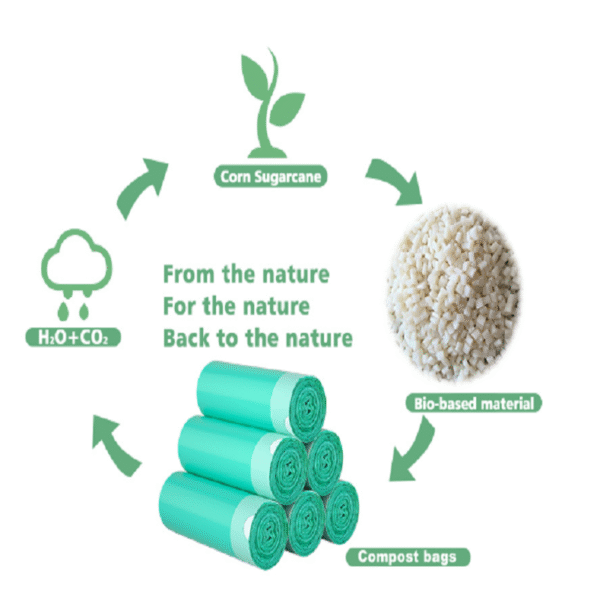 Compostable Garbage Bag 4 Gallon Biodegradable Drawstring Garbage Bag - 图片 5