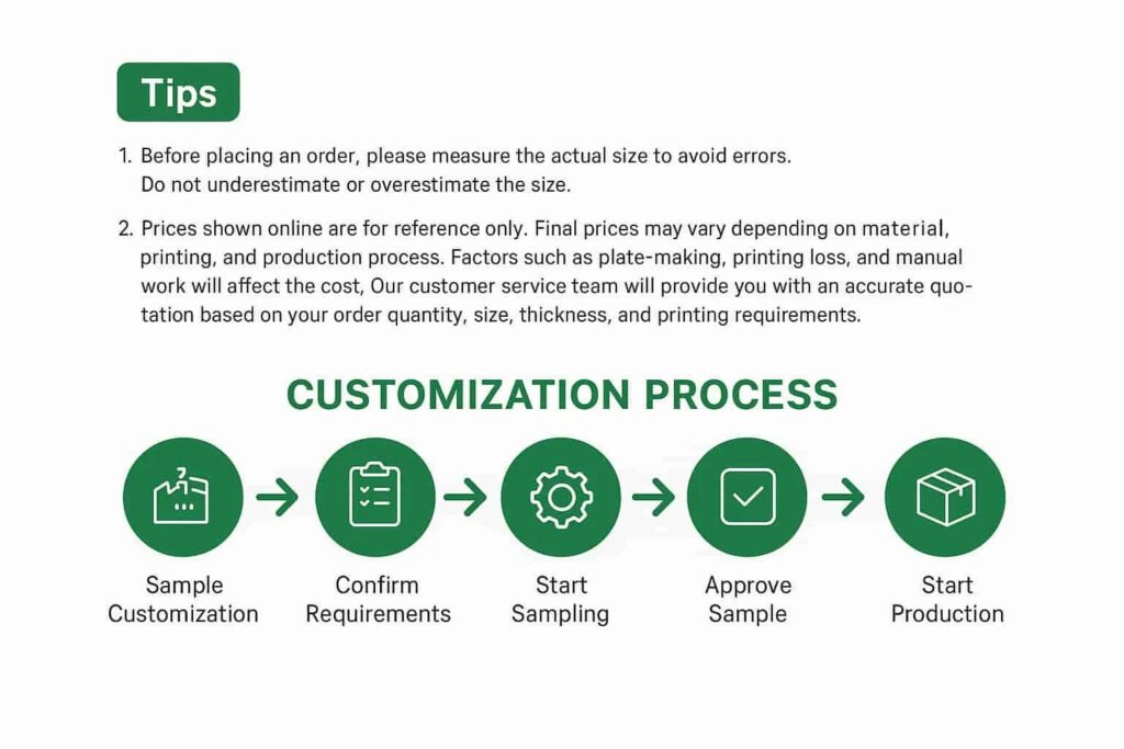 customization process