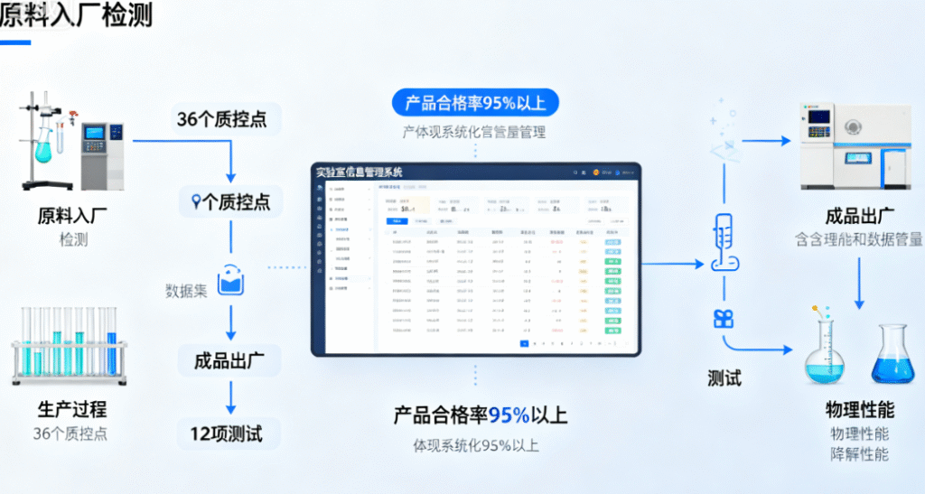 Raw material incoming inspection