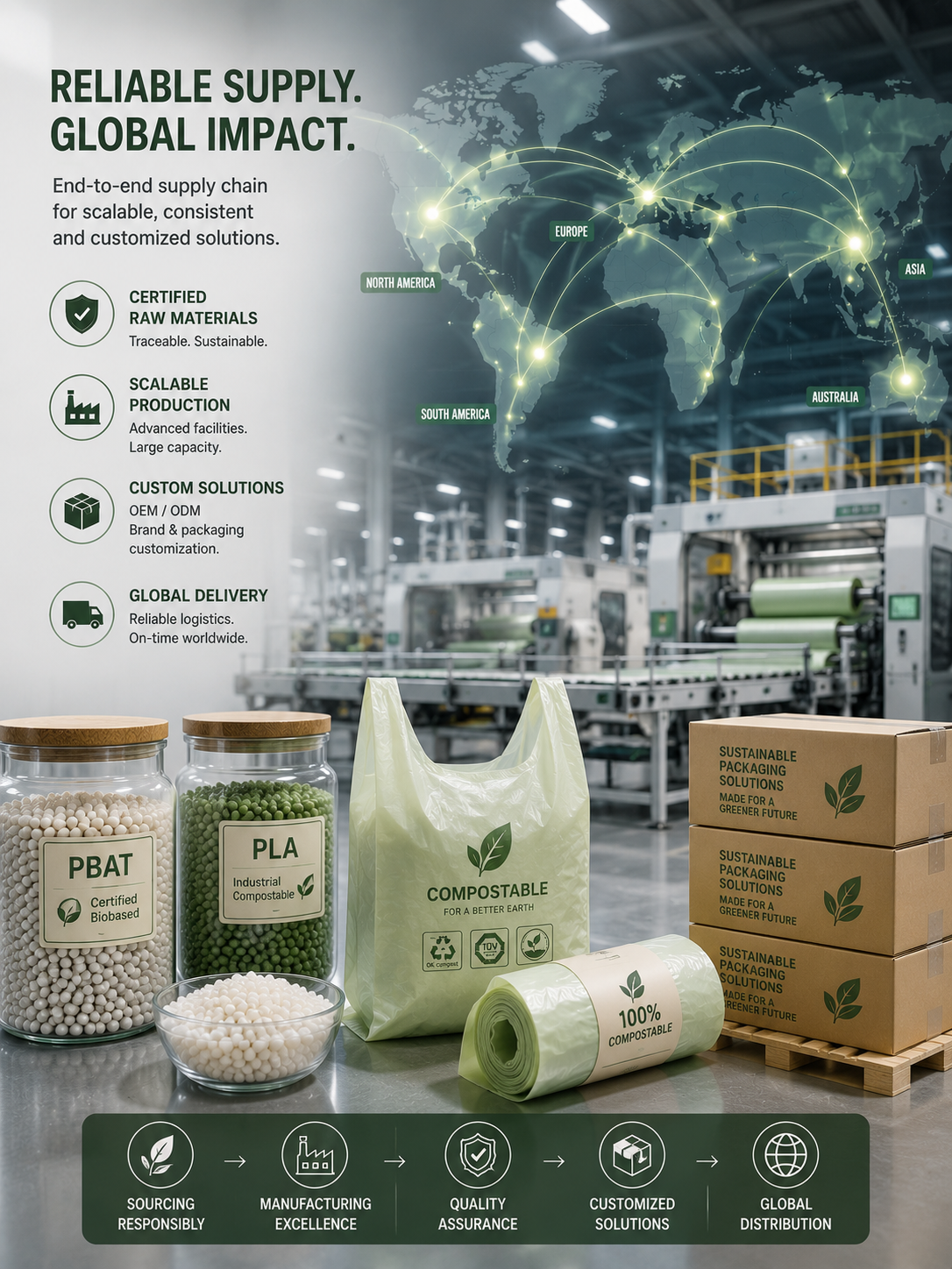 Global compostable bag supply chain with certified PBAT and PLA raw materials, scalable production facility, and international logistics network